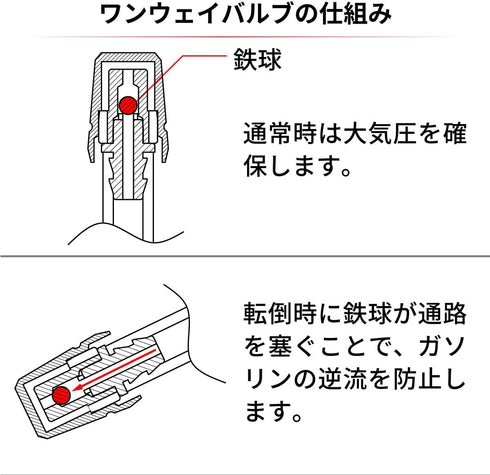 Zeta Uniflow Tank Cap - Titanium Colour