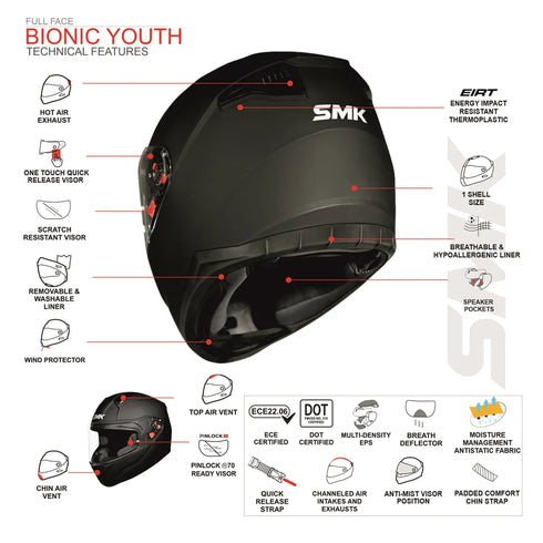 SMK Youth Bionic Chimpz Helmet - MA261 (Black/Grey/White Matt)