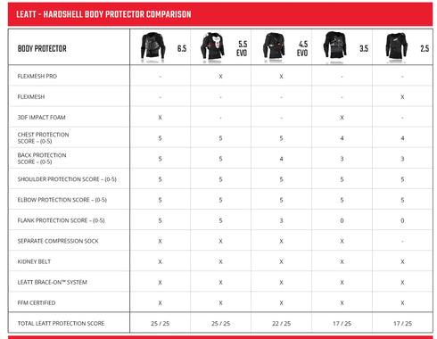 Leatt 2.5 Body Protector - Black