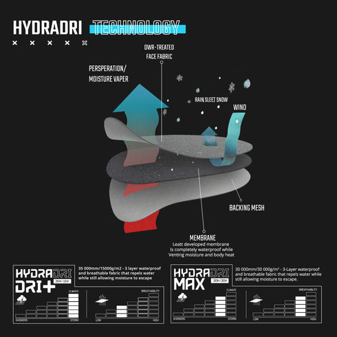 Leatt ADV FlowTour 7.5 Pants - Stealth