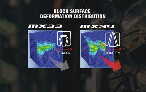Dunlop Geomax MX34 TT Front Tyre - 60/100-14 29M