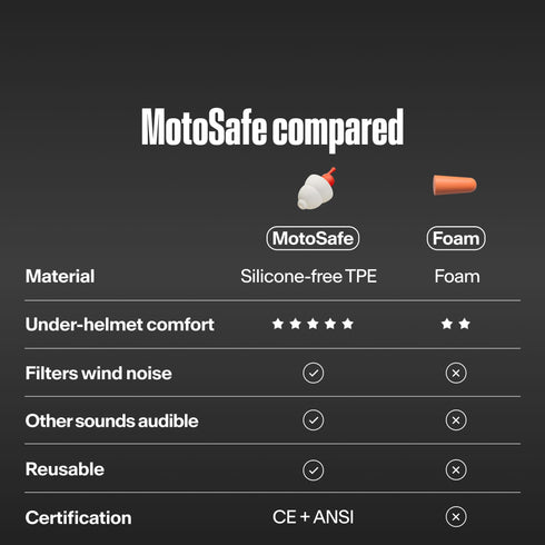 Alpine MotoSafe Sport Earplugs