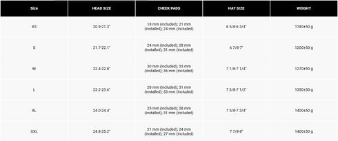 Fox Racing V3 RS Canvas Helmet - Aqua Blue