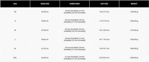 Fox Racing V3 RS Canvas Helmet - Aqua Blue