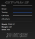 Shoei GT-Air 3 Solid Helmet - Black Matt