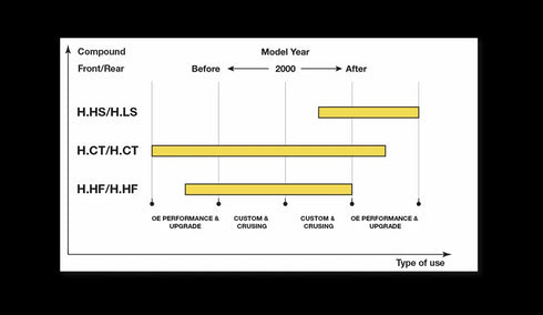 SBS H.LS Sinter Rear Brake Pads - FA409