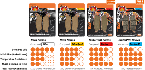 Moto-Master Nitro Brake Pads - KTM 125/450 FT (93021)