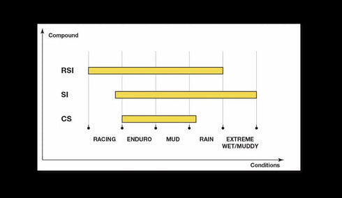 SBS SI Sinter Front/Rear Brake Pads - FA54