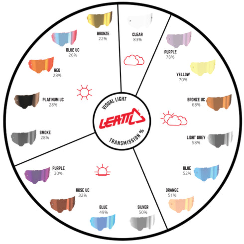 Leatt Lens - Light Grey 58%