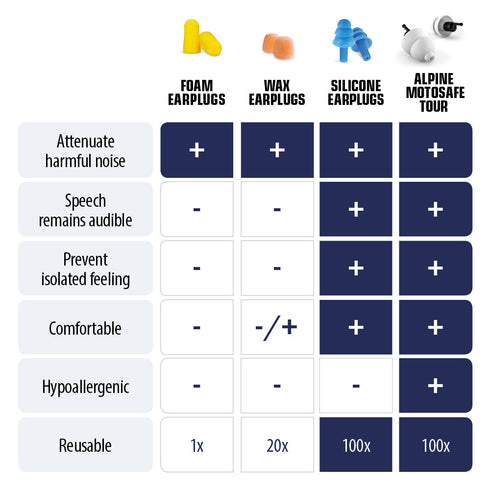 Alpine MotoSafe Tour Earplugs