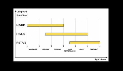SBS HS Sinter Front Brake Pads - FA181