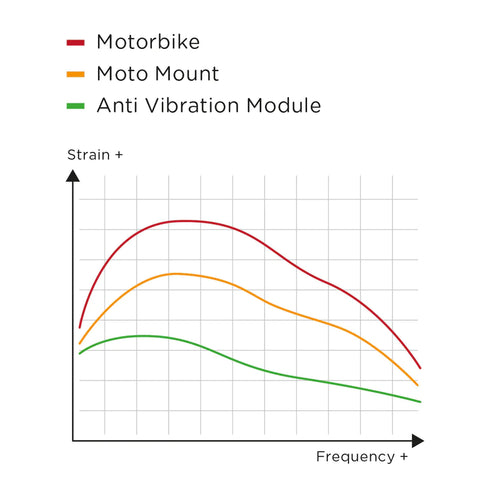 SP Connect+ Charging Anti Vibration Module