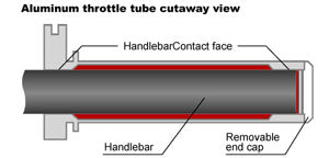 Zeta Aluminium Throttle Tube Standard - Husqvarna/KTM FE/EXC